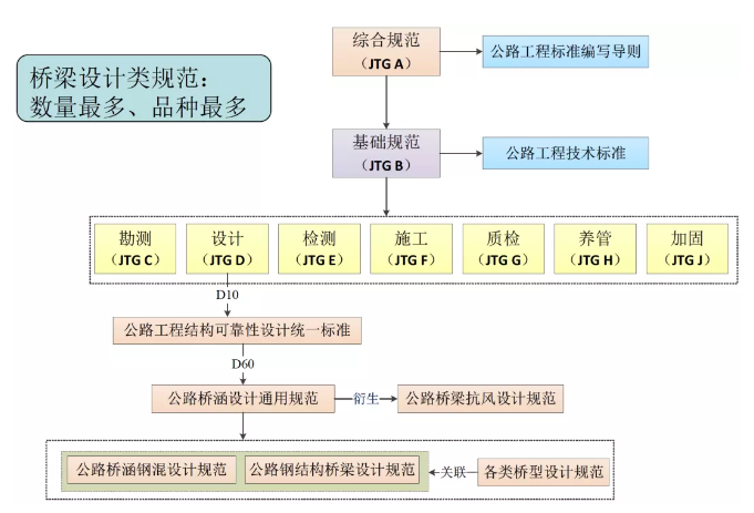 铁路桥涵设计规范2017资料下载-预应力与桥梁设计规范，设计师需要好好看看