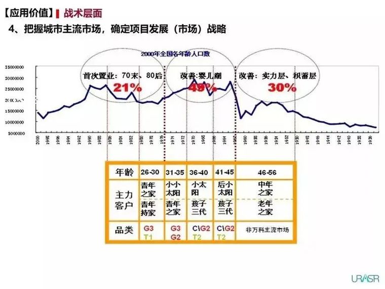 万科楼盘cad资料下载-万科、绿城都如何提升产品力？