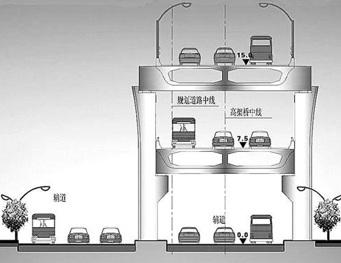 高架桥各部位名称图解图片