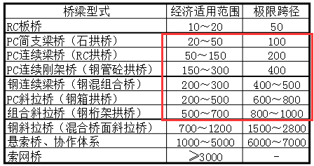 拱桥设计cad资料下载-拱桥的设计与计算，收藏学习~