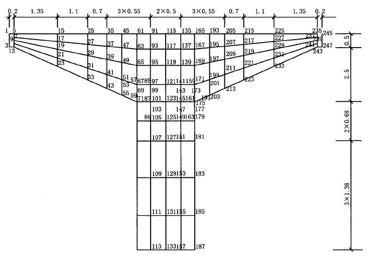 盖梁常见质量问题资料下载-“独柱式墩身+盖梁”式桥墩MIDAS建模全过程