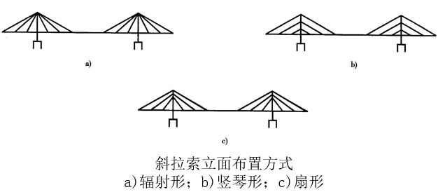 斜拉桥构造与计算图文解读,收藏学习-路桥设计-筑龙路桥市政论坛