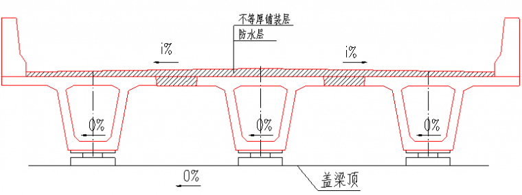 5,桥面横坡调整总结