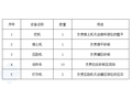 砂砾垫层专项施工方案6p