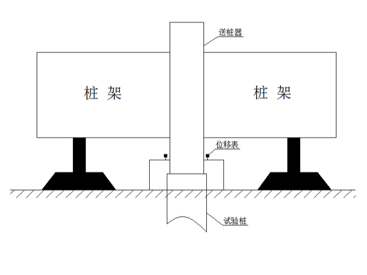 工程桩检测资料下载-跑桩检测法在桩基工程中的应用PPT