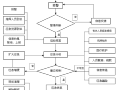 [国企]道路西延工程安全生产综合应急预案