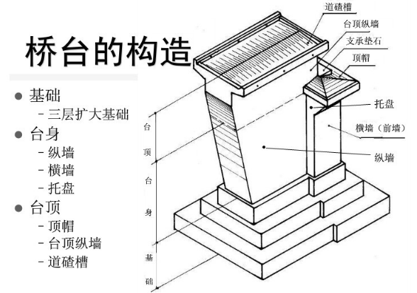 重力式砌体墩台图片图片