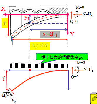 拱桥拱轴线设计,设计师不能错过的好文-路桥设计-筑龙路桥市政论坛