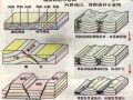 图文并茂，最基本地质知识