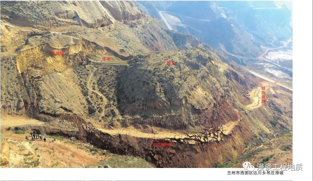 宽大的台面叫做滑坡平台,有时该平台具向山缓倾反向坡,叫做反坡