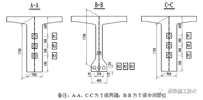 连续梁张拉孔道摩阻试验资料下载-T梁预应力张拉压浆施工，不懂的快来学！