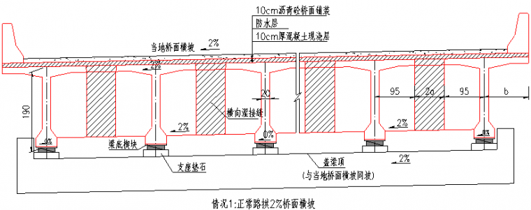 梁体沿顶面中心整体"旋转"到当地桥面横坡i%,梁体底面则形成了(i-2)%