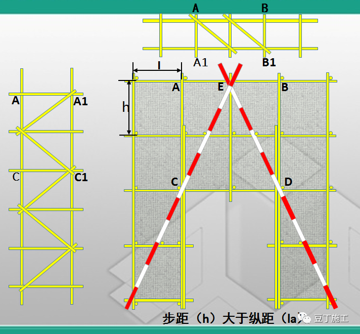 脚手架门洞搭设示意图图片