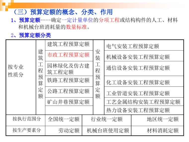 预算定额的概念、分类、作用.png