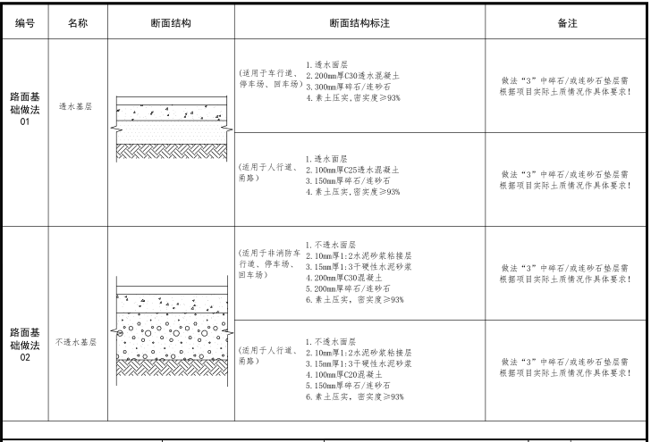 路面基层做法.png