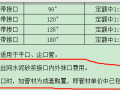 钢筋混凝土管承插橡胶圈接口