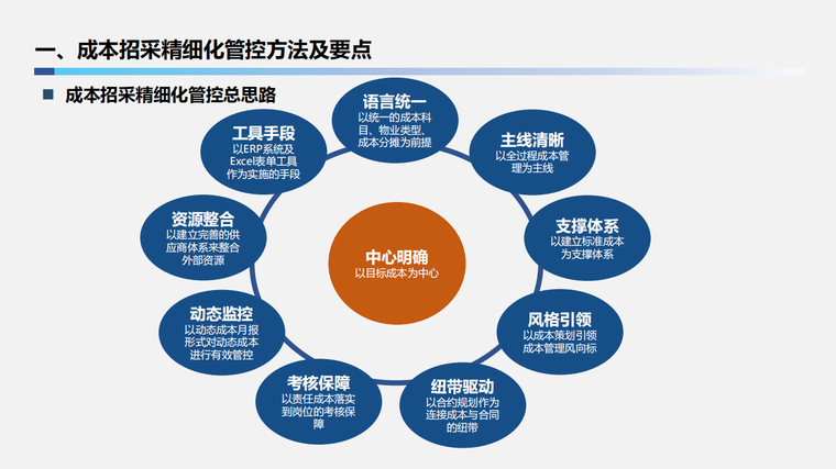 精细化招聘_员工招聘与面试精细化实操手册 弗布克人力资源管理精细化实操手册系列