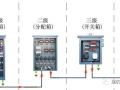 施工现场三级电箱如何配置？图示详解！