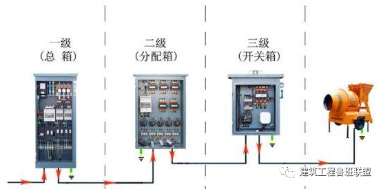 总开关电箱cad资料下载-施工现场三级电箱如何配置？图示详解！