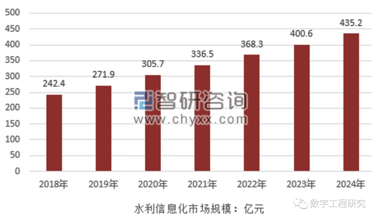 科技支撑发展资料下载-水利信息化发展：向左还是向右