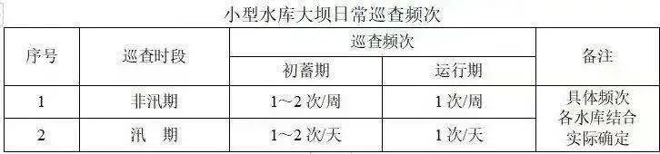 防洪防汛应急演练计划资料下载-小型水库防汛“三个责任人”职责履行要点