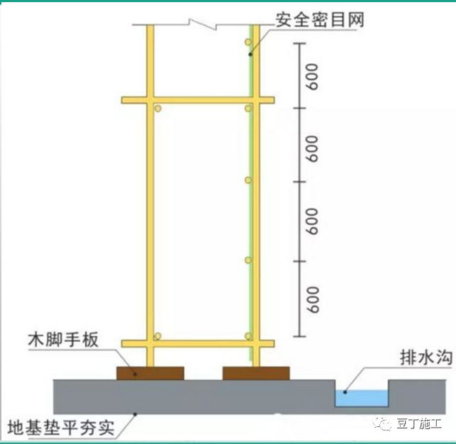 落地式鋼管腳手架架體構造及要求