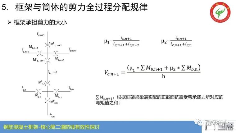 钢筋混凝土框架-核心筒结构二道防线有效性_48