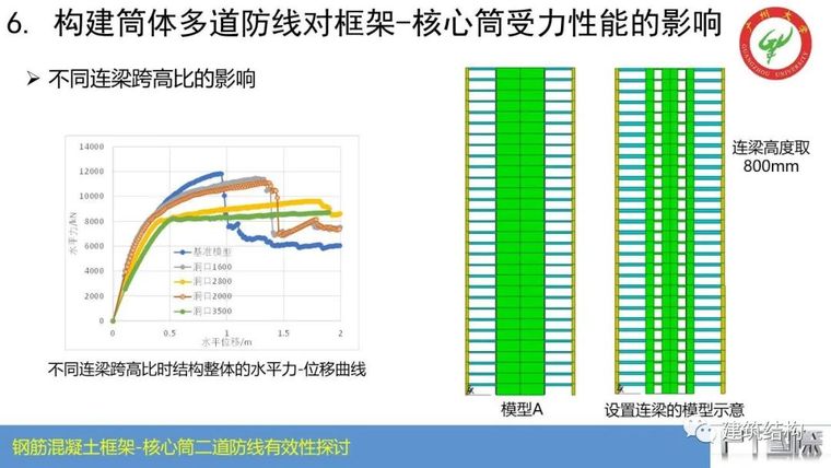 钢筋混凝土框架-核心筒结构二道防线有效性_50