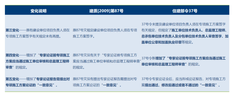 37号令与原87号文的十大变化 2.png