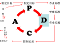 6S现场管理（74P+PPT）