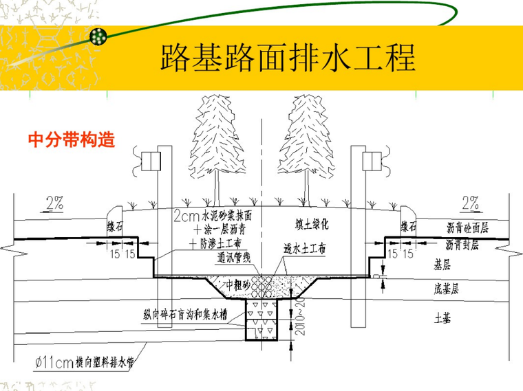 路基路面排水工程.png