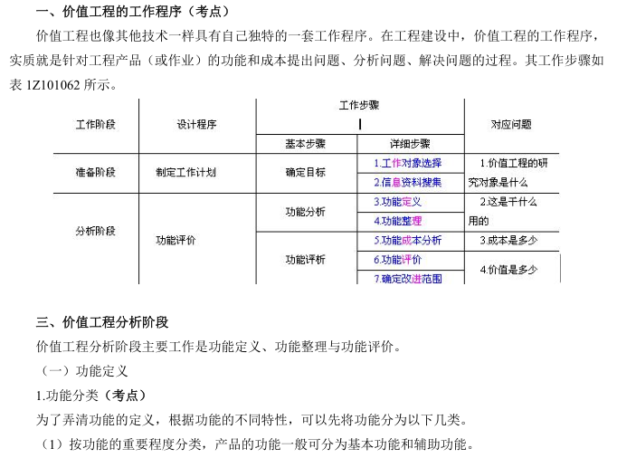 价值工程的工作程序.png