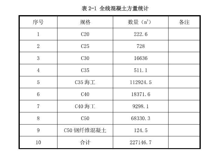 混凝土方量统计表图片