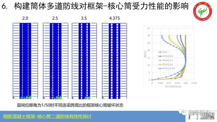 钢筋混凝土框架-核心筒结构二道防线有效性_53