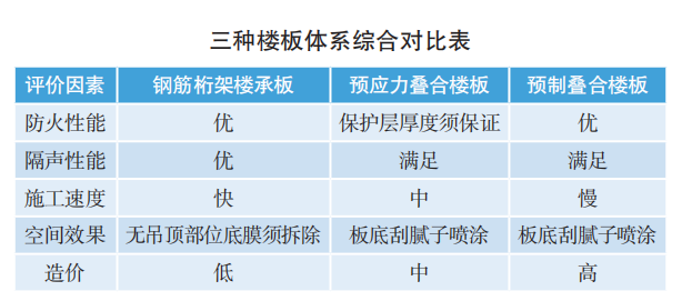 钢结构住宅的技术体系及发展趋势_3