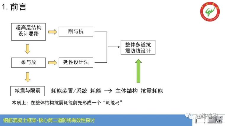 钢筋混凝土框架-核心筒结构二道防线有效性_5