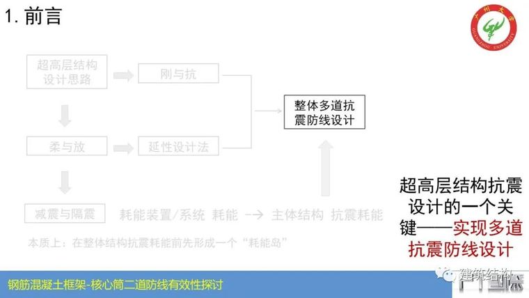 钢筋混凝土框架-核心筒结构二道防线有效性_6