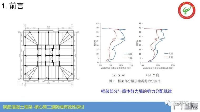 钢筋混凝土框架-核心筒结构二道防线有效性_9