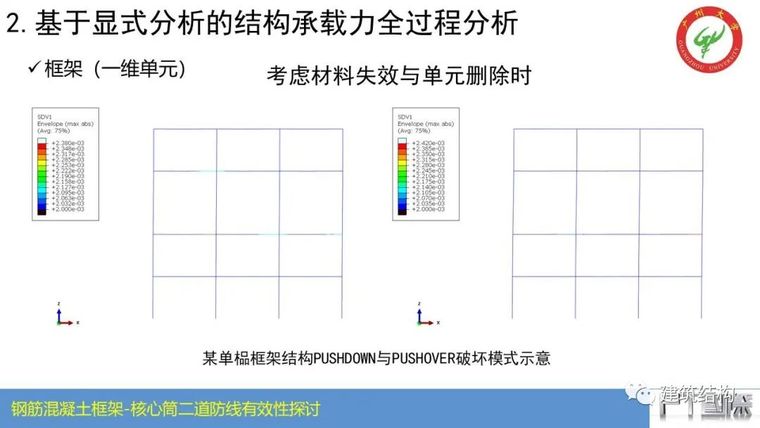 钢筋混凝土框架-核心筒结构二道防线有效性_16