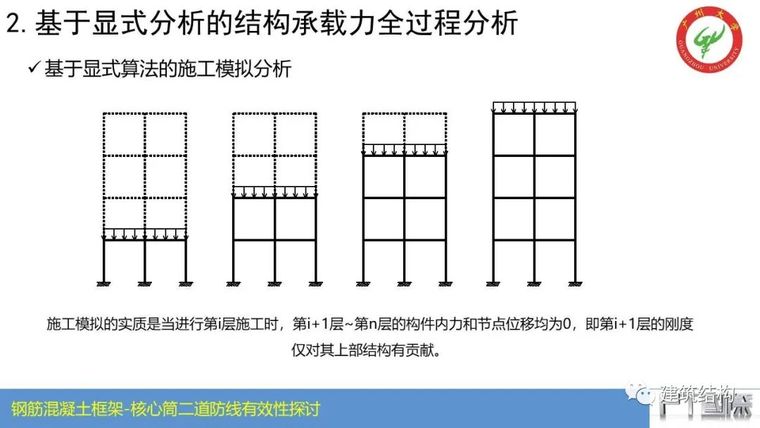 钢筋混凝土框架-核心筒结构二道防线有效性_19