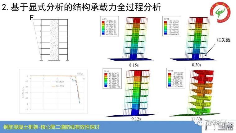 钢筋混凝土框架-核心筒结构二道防线有效性_22