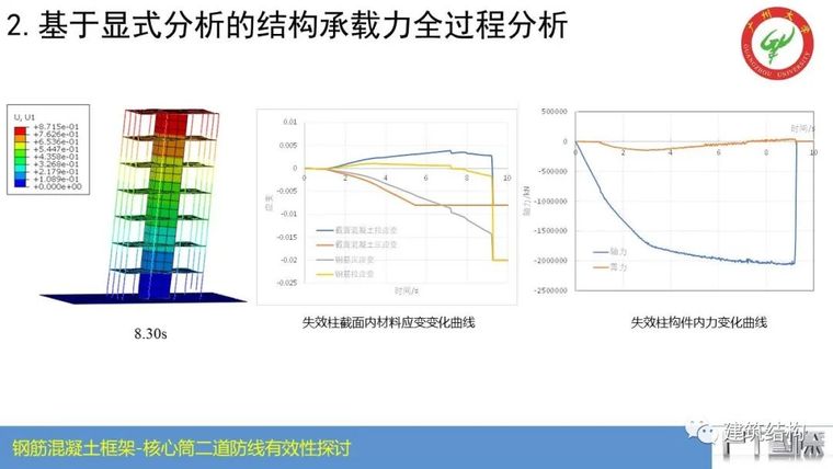 钢筋混凝土框架-核心筒结构二道防线有效性_23