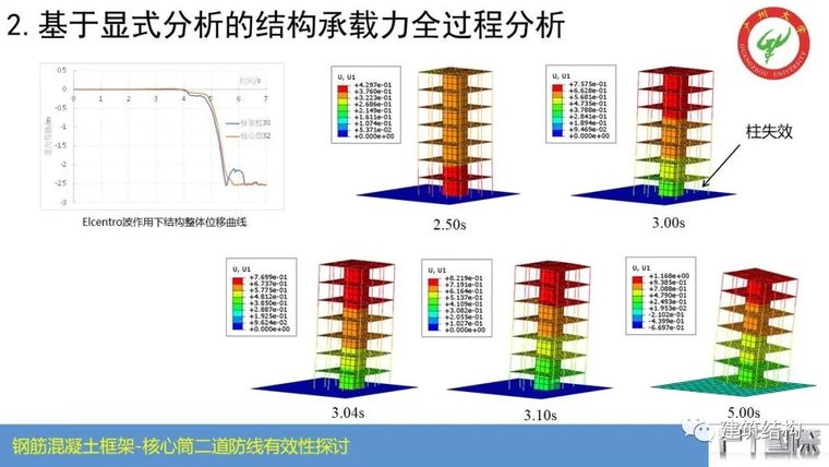 钢筋混凝土框架-核心筒结构二道防线有效性_24