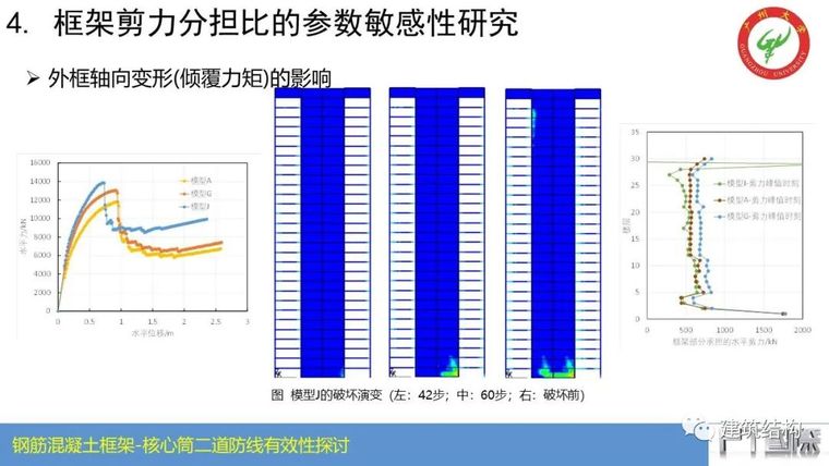 钢筋混凝土框架-核心筒结构二道防线有效性_37