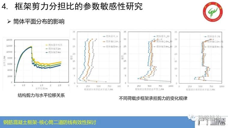 钢筋混凝土框架-核心筒结构二道防线有效性_39