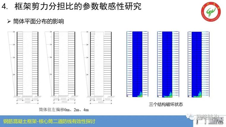 钢筋混凝土框架-核心筒结构二道防线有效性_38