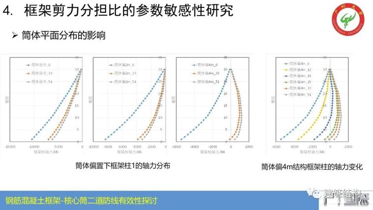 钢筋混凝土框架-核心筒结构二道防线有效性_40