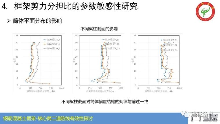 钢筋混凝土框架-核心筒结构二道防线有效性_41