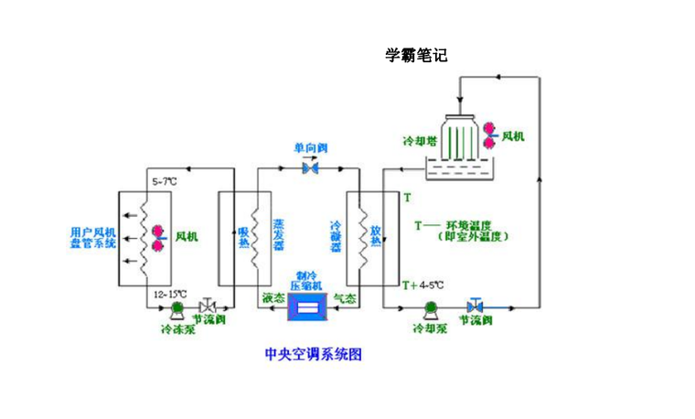 中央空调系统图.png