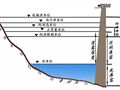 涨知识：水库的特征水位